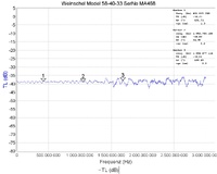 Weinschel 58 40 33 SerNo MA468